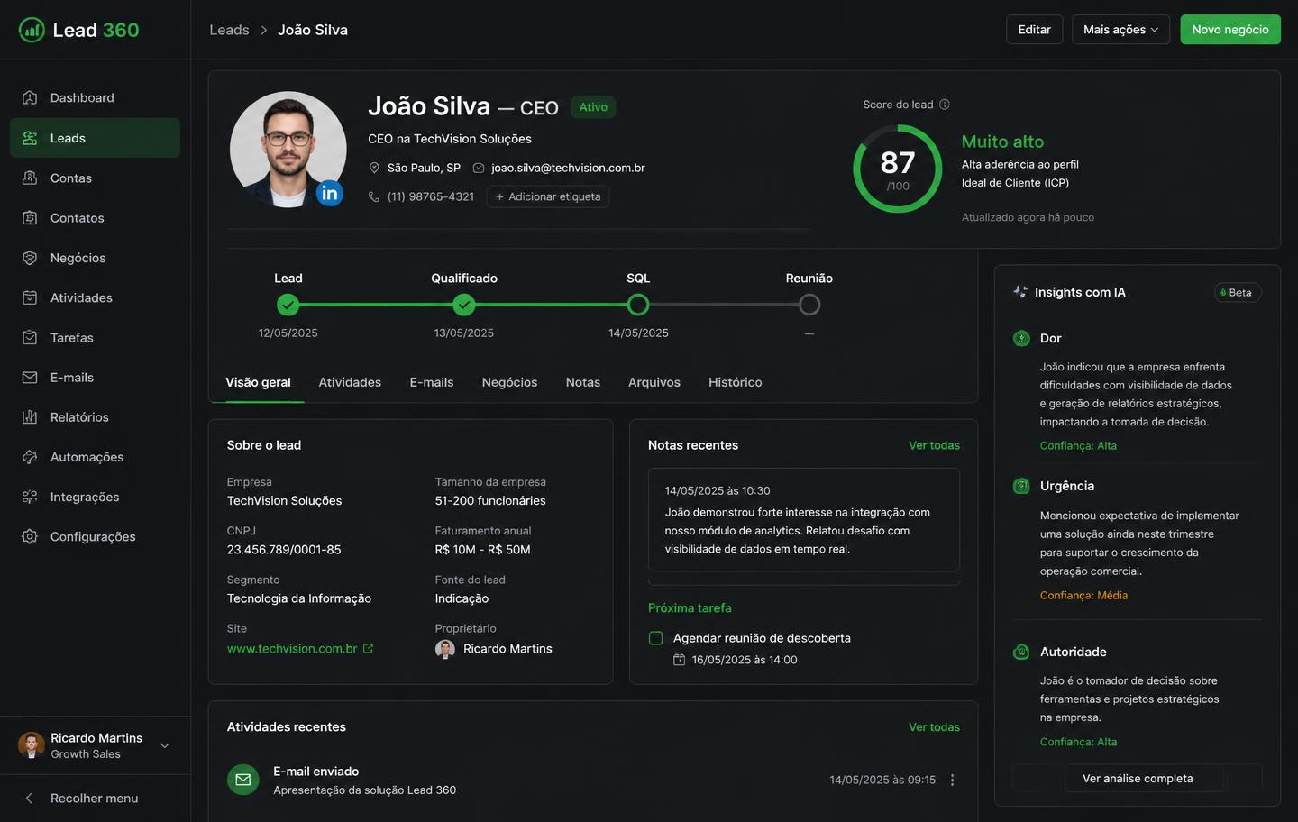 Tela Lead 360 com score 87, pipeline e insights de IA sobre dor, urgência e autoridade
